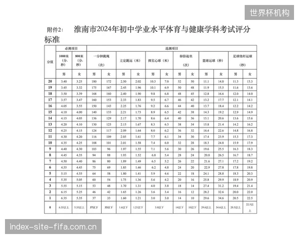 中山市深化体育中考改革，引入日常参与度和进步幅度的过程性评价，引导学校关注学生坚韧不拔精神的养成